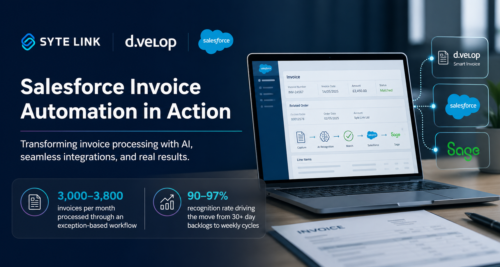 Salesforce Invoice Automation Case Study: Syte Link | C24
