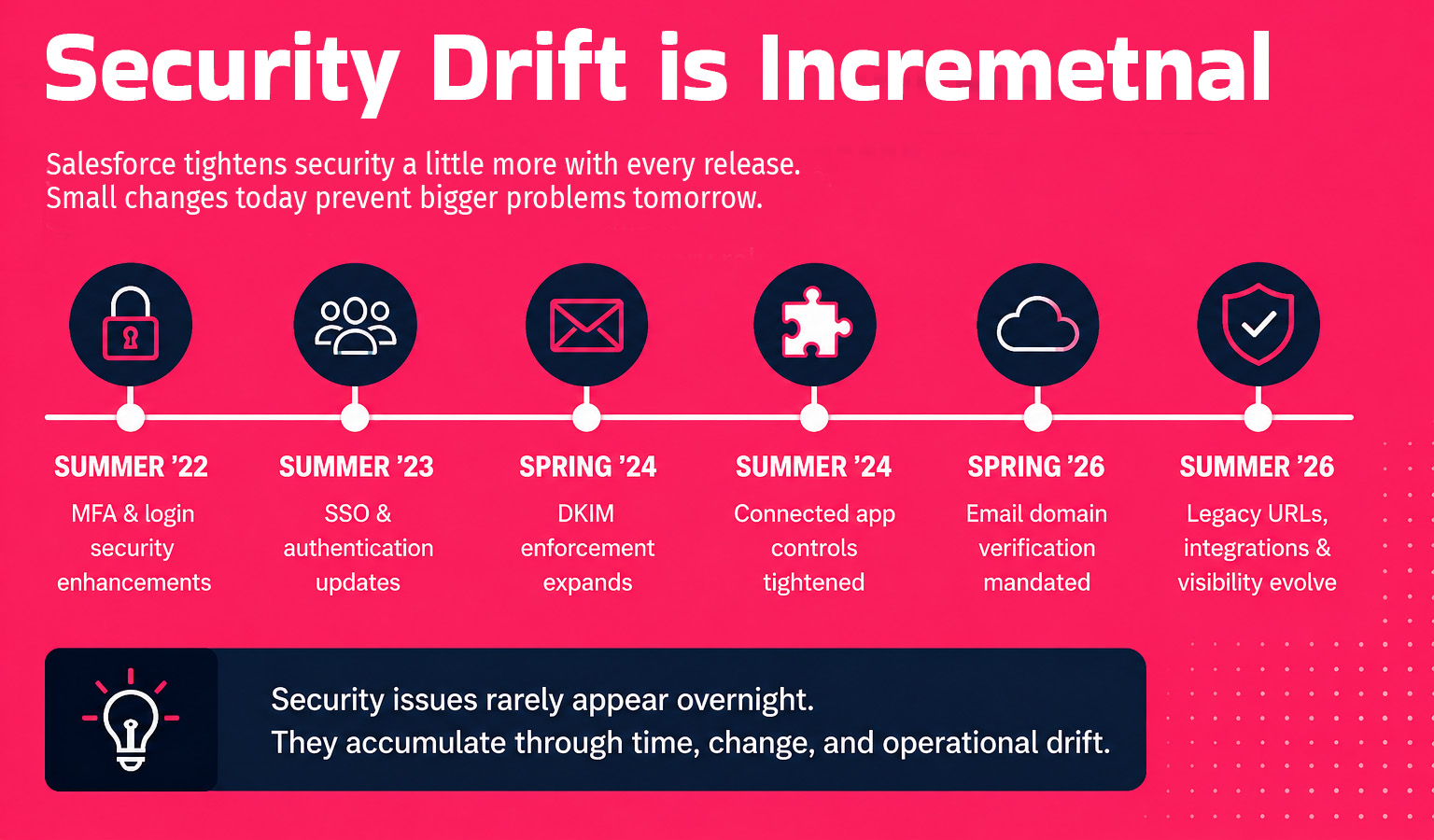 26 Security Code Salesforce Summer ’26 Security Changes: What You Need to Do
