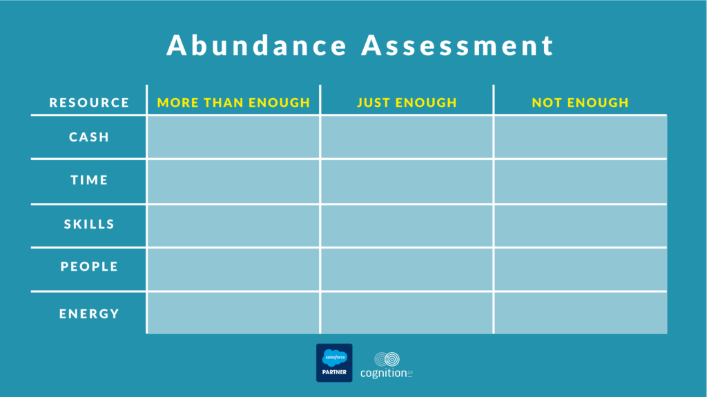 Abundance assessment table